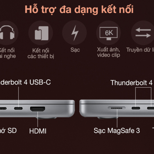 Các Cổng Kết Nối Của Macbook Pro 16 M1 Max 2021